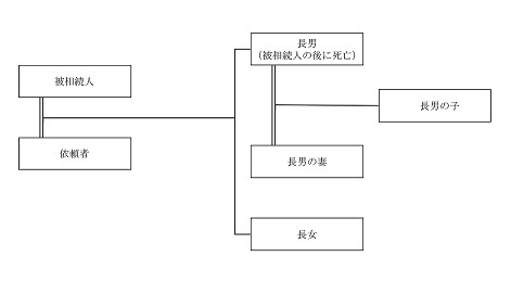 被相続人の相続関係説明図